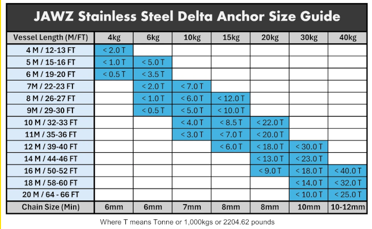 Anchor Size